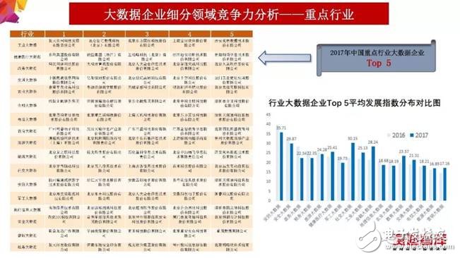 2018年大數(shù)據(jù)產(chǎn)業(yè)發(fā)展評(píng)估報(bào)告出爐 未來(lái)發(fā)展趨勢(shì)分析