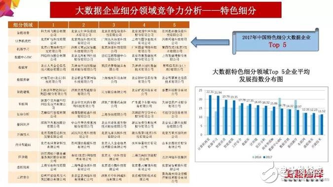 2018年大數(shù)據(jù)產(chǎn)業(yè)發(fā)展評(píng)估報(bào)告出爐 未來(lái)發(fā)展趨勢(shì)分析