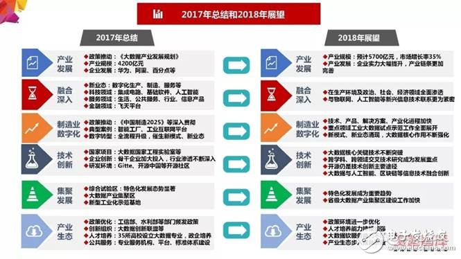 2018年大數(shù)據(jù)產(chǎn)業(yè)發(fā)展評(píng)估報(bào)告出爐 未來(lái)發(fā)展趨勢(shì)分析