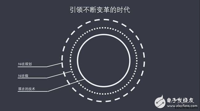 NI打響LabVIEW雙平臺更新戰(zhàn)，基于軟件的平臺戰(zhàn)略協(xié)同客戶實(shí)現(xiàn)雙贏