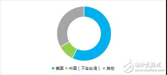 從行業(yè)地位這角度 看中美貿(mào)易戰(zhàn)對(duì)手機(jī)產(chǎn)業(yè)的影響