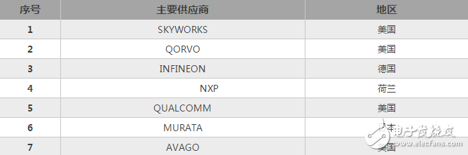 從行業(yè)地位這角度 看中美貿(mào)易戰(zhàn)對(duì)手機(jī)產(chǎn)業(yè)的影響