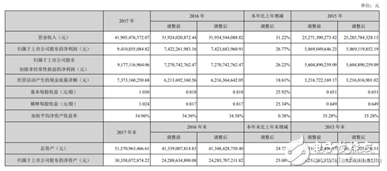 ?？低曇栽七吶诤弦I(lǐng)智能應(yīng)用發(fā)展趨勢 推進人工智能在物聯(lián)網(wǎng)領(lǐng)域的發(fā)展和應(yīng)用