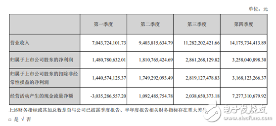 ?？低曇栽七吶诤弦I(lǐng)智能應(yīng)用發(fā)展趨勢 推進人工智能在物聯(lián)網(wǎng)領(lǐng)域的發(fā)展和應(yīng)用