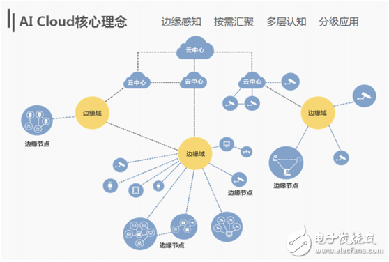 海康威視以云邊融合引領(lǐng)智能應(yīng)用發(fā)展趨勢 推進人工智能在物聯(lián)網(wǎng)領(lǐng)域的發(fā)展和應(yīng)用