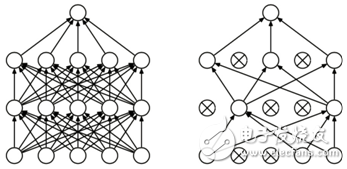 深度學(xué)習(xí)和機器學(xué)習(xí)深度的不同之處 淺談深度學(xué)習(xí)的訓(xùn)練和調(diào)參