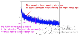 深度學(xué)習(xí)和機器學(xué)習(xí)深度的不同之處 淺談深度學(xué)習(xí)的訓(xùn)練和調(diào)參