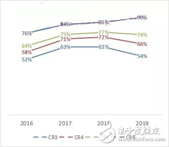 LED芯片行業(yè)的擴軍備戰(zhàn)已然成為定局，LED芯片產(chǎn)業(yè)未來會怎樣？
