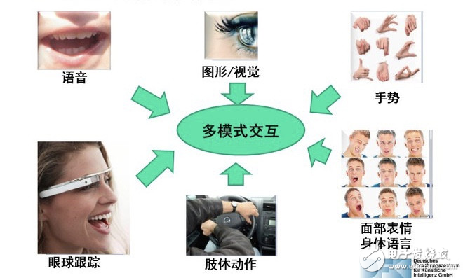 AR在汽車工業(yè)中有巨大的機會和潛力！AR價值將呈指數(shù)級增長