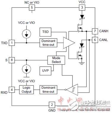 TCAN1051HGV-Q1主要特性及TCAN10xx系列CAN評(píng)估模塊主要特性