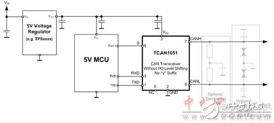 TCAN1051HGV-Q1主要特性及TCAN10xx系列CAN評(píng)估模塊主要特性