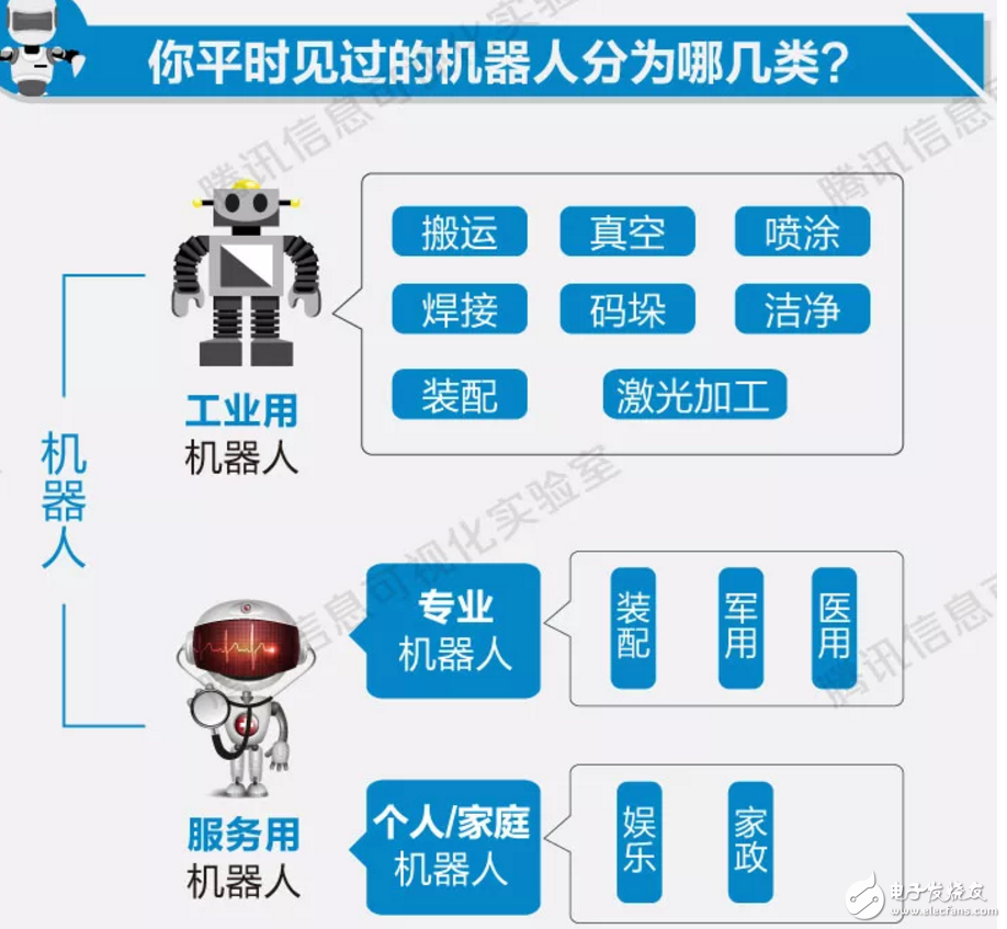 工作被機(jī)器人替代，還是那么遙不可及嗎？