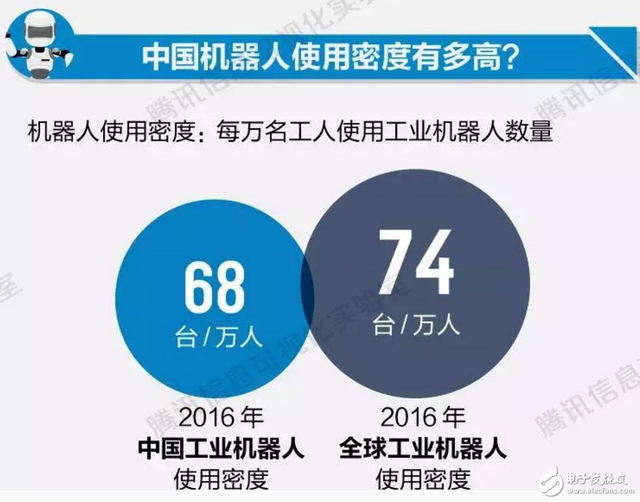 工作被機(jī)器人替代，還是那么遙不可及嗎？