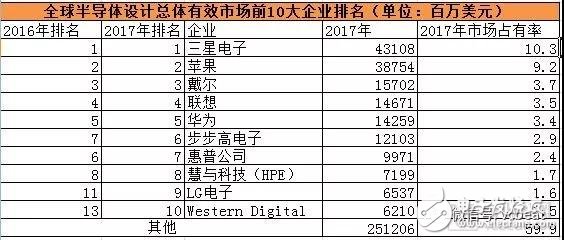 “中興事件”持續(xù)發(fā)酵 中國醫(yī)療AI芯片也會(huì)有“卡脖子”風(fēng)險(xiǎn)