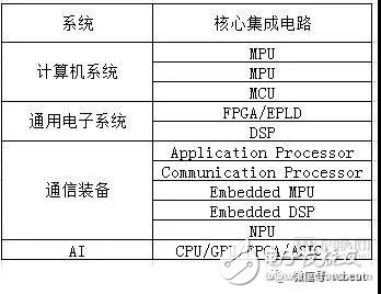 “中興事件”持續(xù)發(fā)酵 中國醫(yī)療AI芯片也會(huì)有“卡脖子”風(fēng)險(xiǎn)
