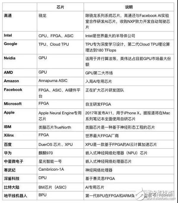 “中興事件”持續(xù)發(fā)酵 中國醫(yī)療AI芯片也會(huì)有“卡脖子”風(fēng)險(xiǎn)