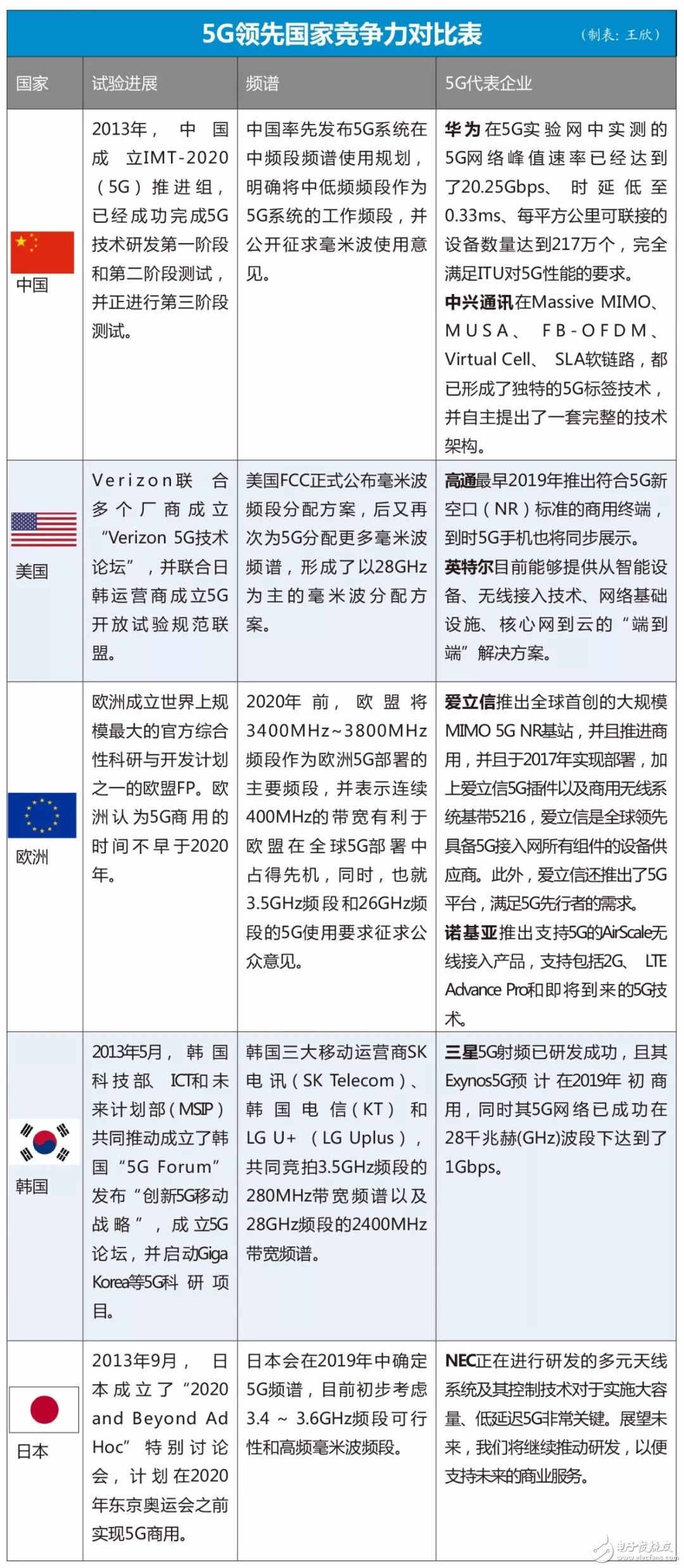 中國慘遭“缺芯之痛” 中興事件就是中國通信真實(shí)反射？