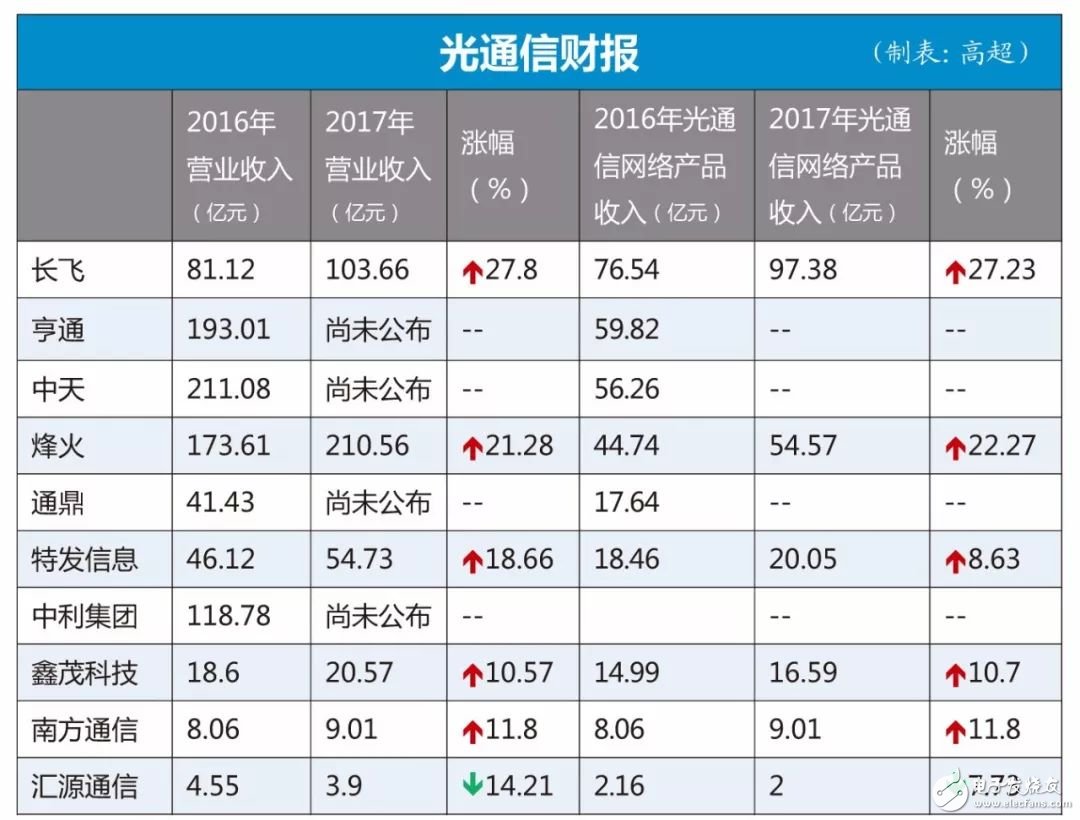 中國慘遭“缺芯之痛” 中興事件就是中國通信真實(shí)反射？