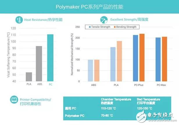 結(jié)合3D打印塑料領(lǐng)域的兩家典型企業(yè)Stratasys與Polymaker，了解其應(yīng)用趨勢(shì)
