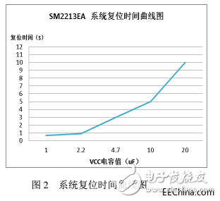 為什么在可控可調(diào)方案市場(chǎng)中 線性恒流芯片方案SM2213EA有這么大的地位？