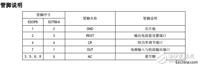 為什么這款國內(nèi)自主研發(fā)的高壓線性恒流IC會在短短的一段時(shí)間內(nèi)風(fēng)靡全國各地的IC市場中？