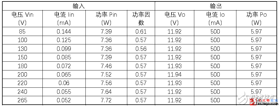 關(guān)于無(wú)刷電機(jī)能穩(wěn)定工作的解決方案
