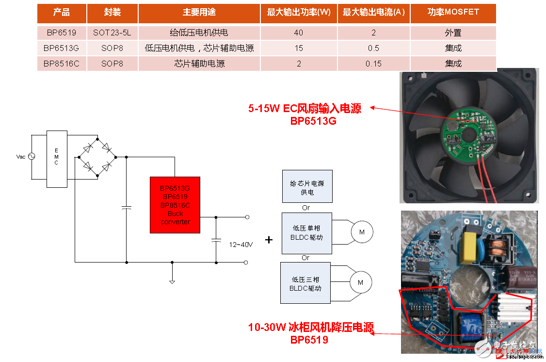 關(guān)于無(wú)刷電機(jī)能穩(wěn)定工作的解決方案