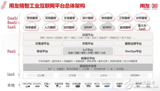 智能制造的發(fā)展歷程、未來趨勢(shì)和成功經(jīng)驗(yàn)