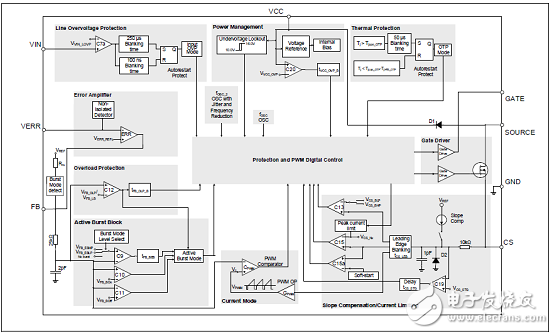 Infineon ICE5ASAG 60W開(kāi)關(guān)電源解決方案詳解
