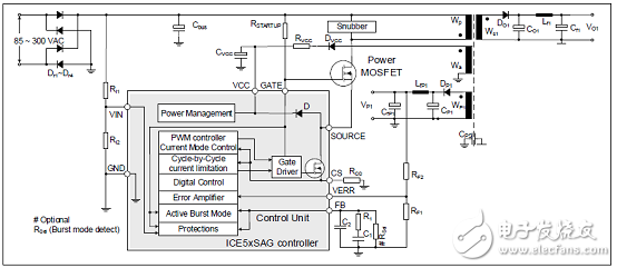 Infineon ICE5ASAG 60W開(kāi)關(guān)電源解決方案詳解