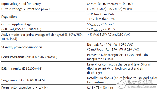 Infineon ICE5ASAG 60W開(kāi)關(guān)電源解決方案詳解