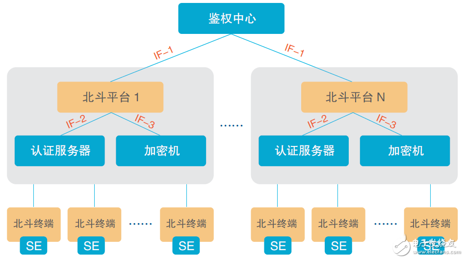大唐微電子針對(duì)北斗的定位應(yīng)用，提出北斗定位加密解決方案