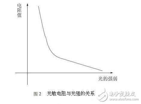 LED智能照明系統(tǒng)設(shè)計(jì)
