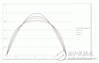關于反激式LED驅(qū)動器的工作原理