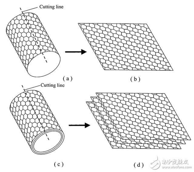 足以改變世界15項(xiàng)發(fā)明專利盤點(diǎn)
