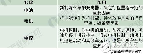 2018年新能源汽車現(xiàn)狀如何 國內(nèi)外車企對比