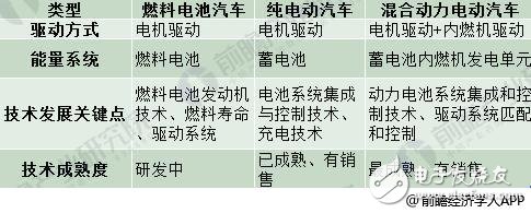 2018年新能源汽車現(xiàn)狀如何 國內(nèi)外車企對比