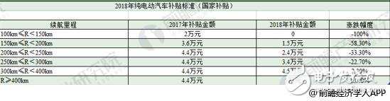 2018年新能源汽車現(xiàn)狀如何 國內(nèi)外車企對比