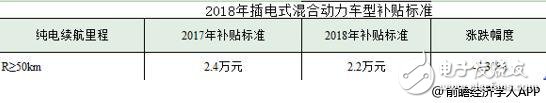2018年新能源汽車現(xiàn)狀如何 國內(nèi)外車企對比