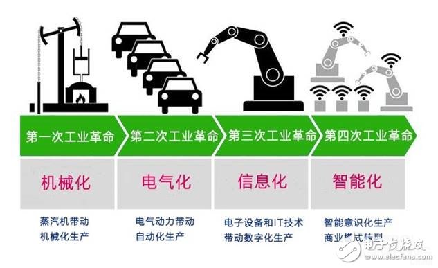 美國發(fā)動貿(mào)易戰(zhàn)并針對《中國制造2025》,一場由第四次工業(yè)革命引發(fā)的戰(zhàn)爭