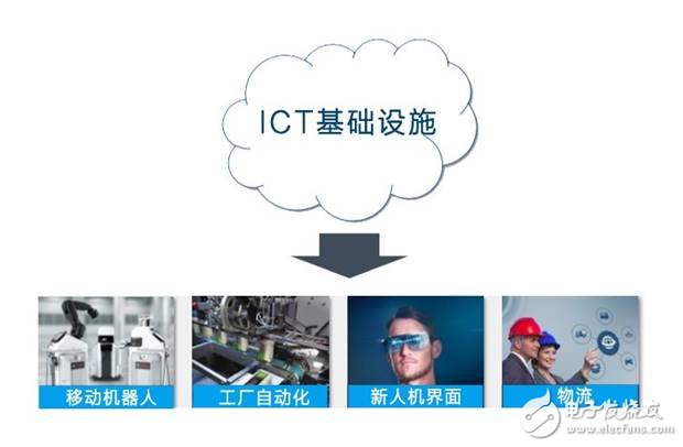 美國發(fā)動貿(mào)易戰(zhàn)并針對《中國制造2025》,一場由第四次工業(yè)革命引發(fā)的戰(zhàn)爭