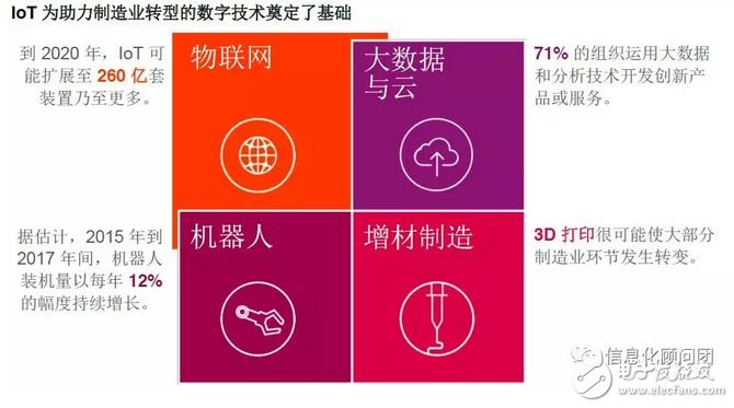 實(shí)現(xiàn)興旺發(fā)展，需利用新時(shí)代的技術(shù)使其價(jià)值鏈更加物聯(lián)化和智能化