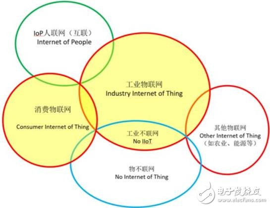 工業(yè)互聯(lián)網(wǎng)的發(fā)展及影響