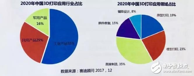 中國3D打印產(chǎn)業(yè)盤點：京津冀全國領(lǐng)先，珠三角占據(jù)應(yīng)用高地