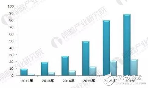 2018年3D打印材料現(xiàn)狀分析！