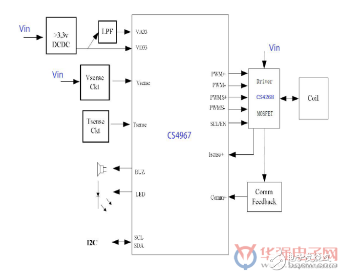 三款各具特色的國產(chǎn)無線充電芯片解析