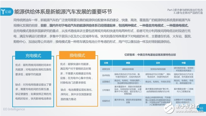 動(dòng)力電池技術(shù)發(fā)展迅猛，未來(lái)將迎來(lái)淘汰或并購(gòu)階段
