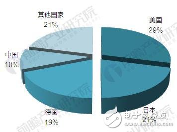 2010-2017年全球傳感器市場(chǎng)規(guī)模增長(zhǎng)情況
