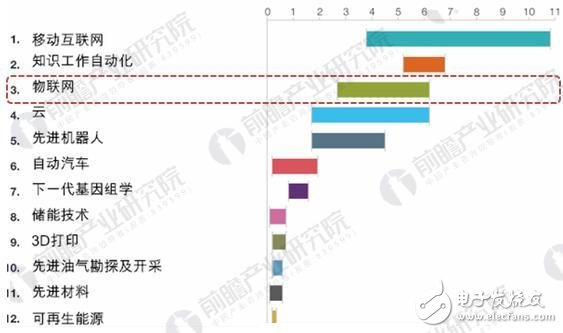 2010-2017年全球傳感器市場(chǎng)規(guī)模增長(zhǎng)情況