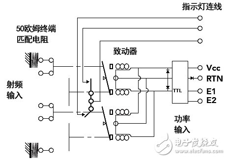 射頻開關(guān)基礎(chǔ)知識(shí)詳細(xì)講解